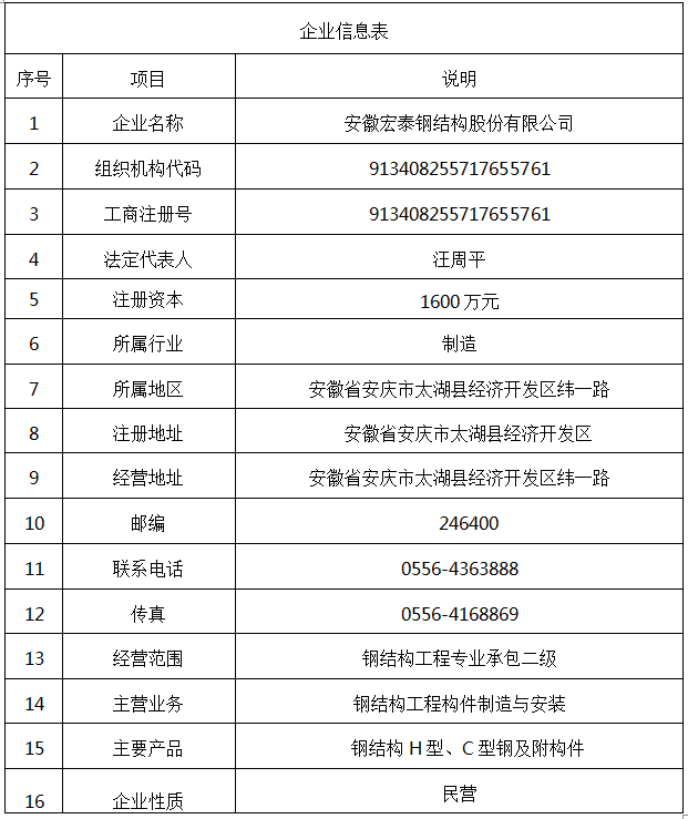 信息公示--基础信息